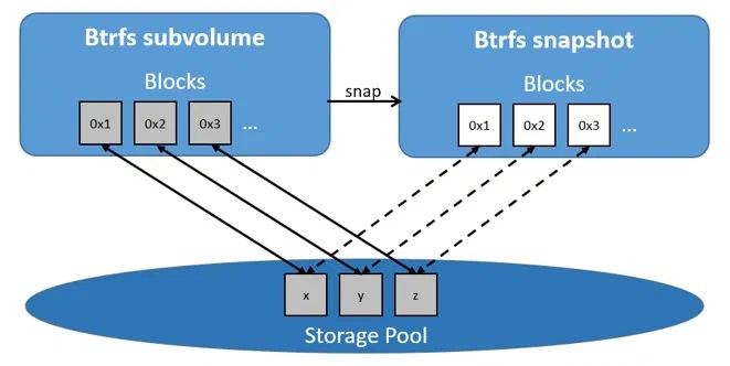 PC-3000从 BtrFS 文件系统恢复数据的简单方法-图片4