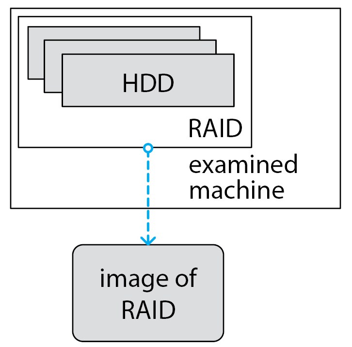 使复杂的问题变得简单：从丢失配置的RAID恢复数据的独特方法-图片2