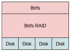 PC-3000从 BtrFS 文件系统恢复数据的简单方法-图片2